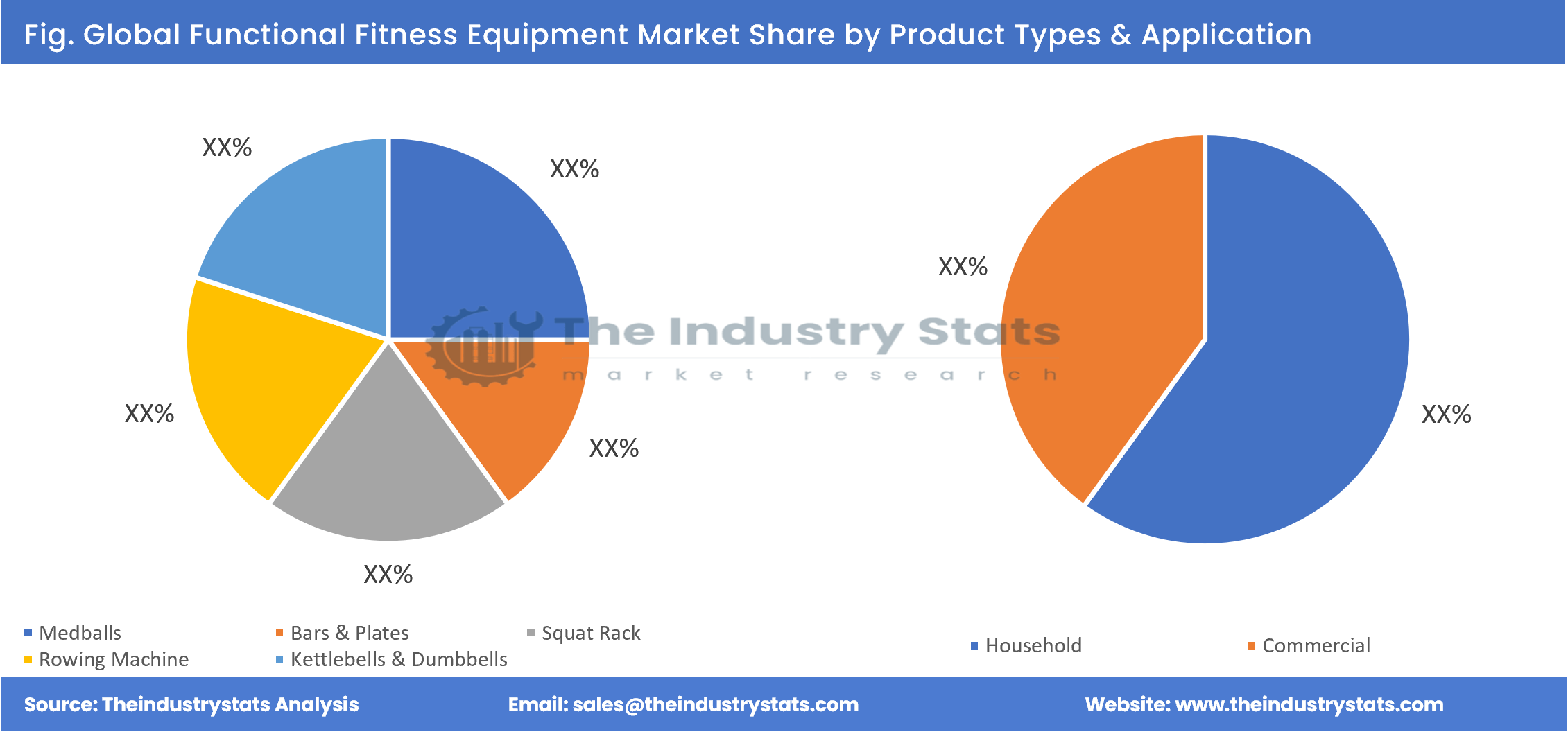 Functional Fitness Equipment Share by Product Types & Application